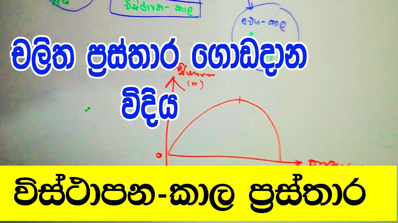 විස්ථාපන-කාල ප්&zwj;රස්තාර ලේසියෙන්ම A/L Physics