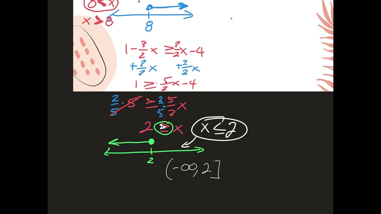Alg2H_1.7_Linear Inequalities in One Variable