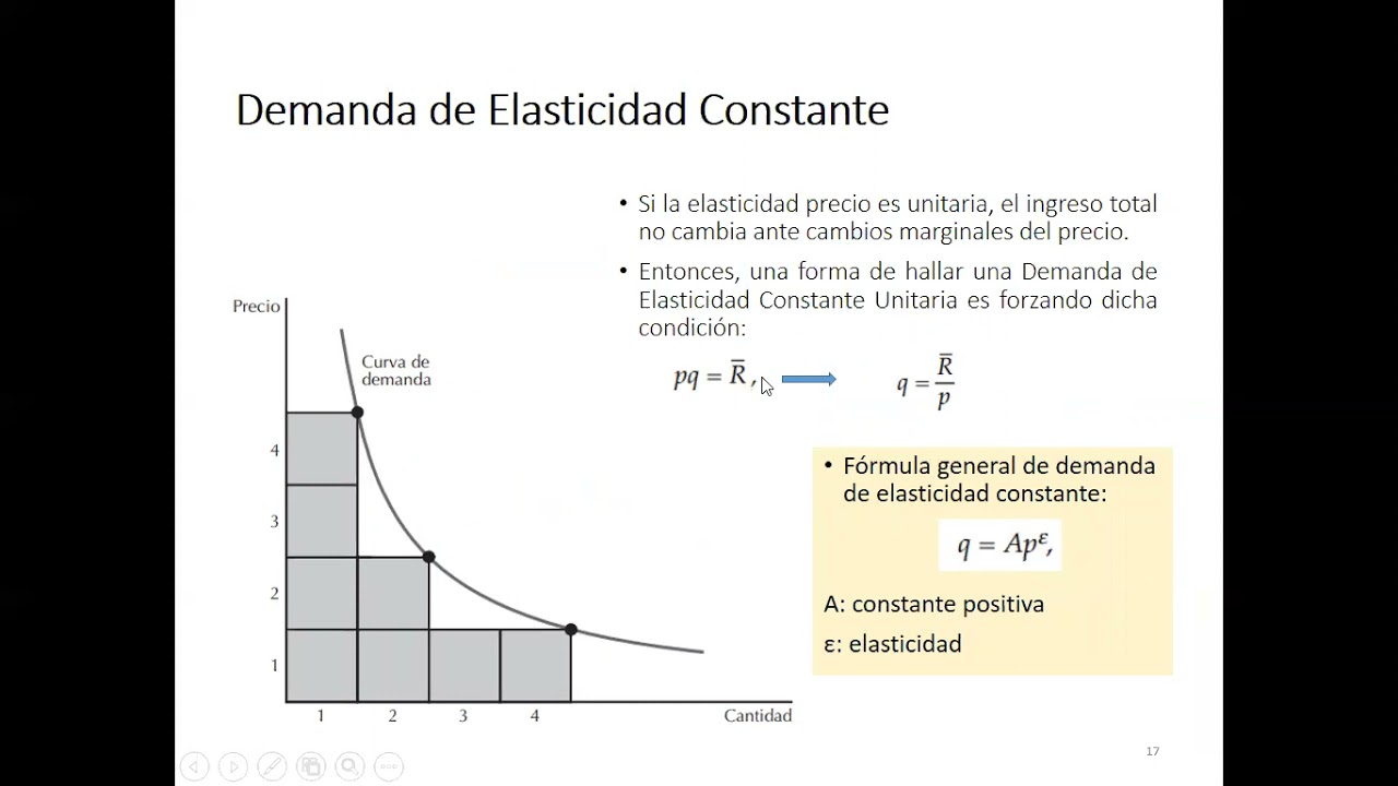18 Demanda de Mercado 2