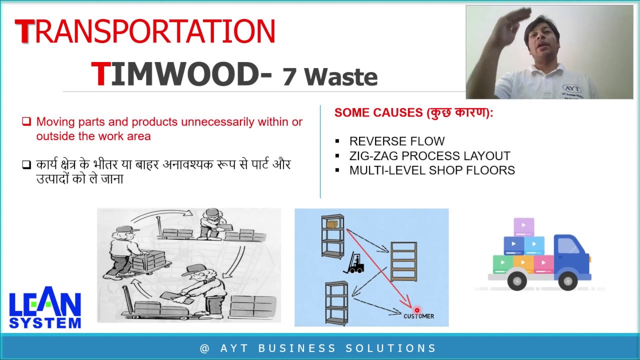 What is TIMWOOD 7 Waste in Lean Manufacturing in Hindi (हिंदी में)| TOOL for COST REDUCTION by 50%