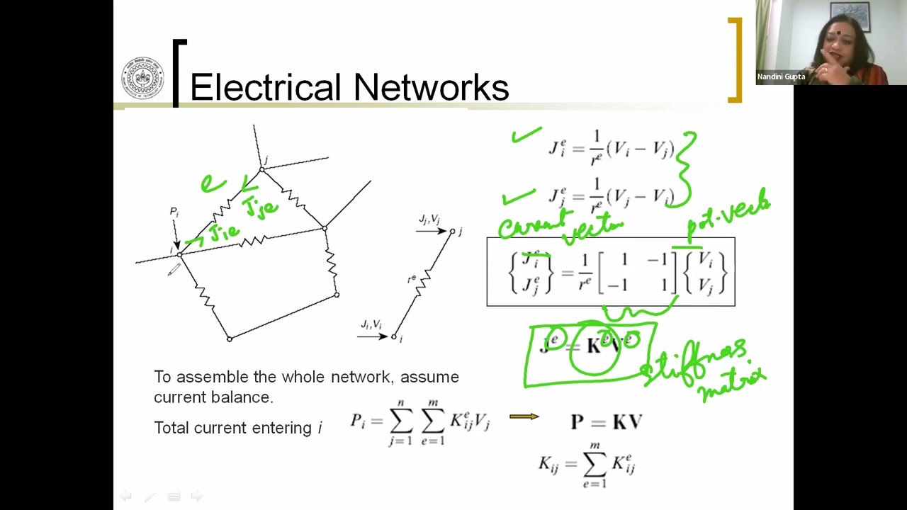 Finite Element Introduction : Standard Discrete systems
