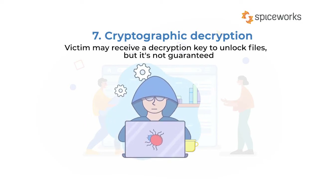 What is Ransomware and how to prevent ransomware attacks
