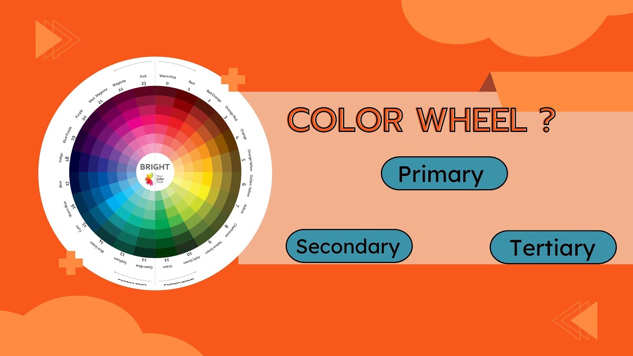 What is Color Wheel ? #hair #haircolor #colorwheel #colorful #coloring