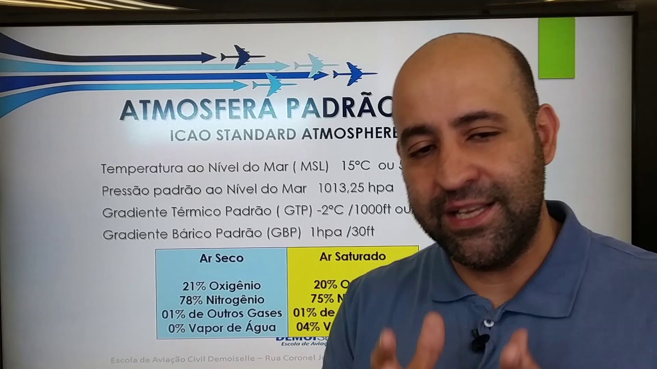Meteorologia - Aula 2 - Padrão ISA