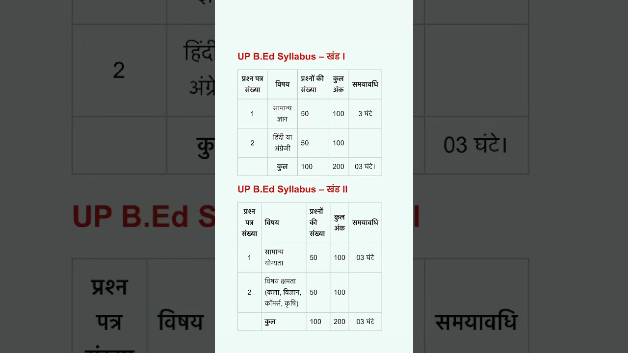 Up bed exam pattern 2025/up bed entrance exam pattern 2025 #upbed #upbedexampreparation