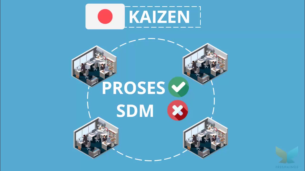 Apa Itu Kaizen?