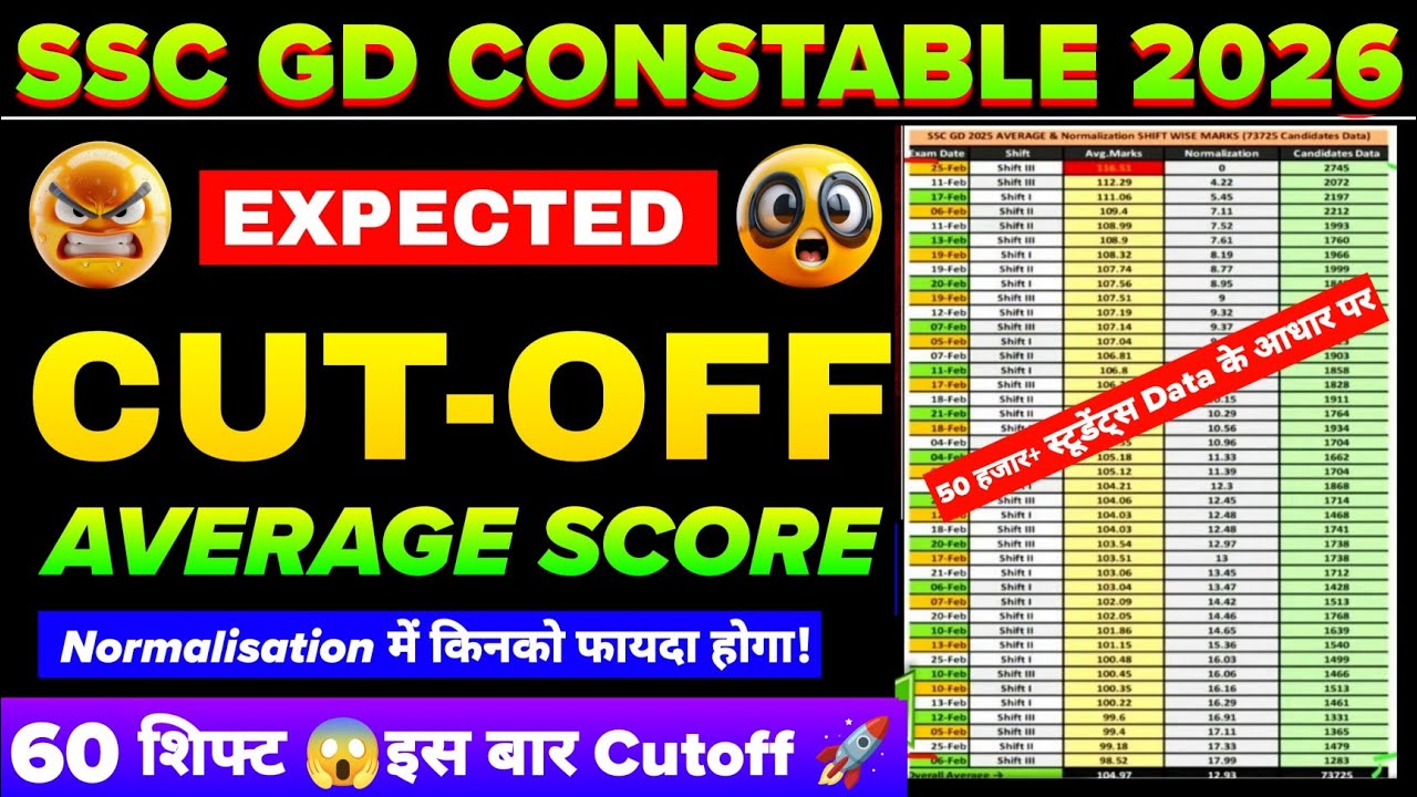 SSC GD CUTOFF 2026 | SSC GD ANSWER KEY OUT | SSC GD Expected Cutoff | Safe Score, Normalisation 