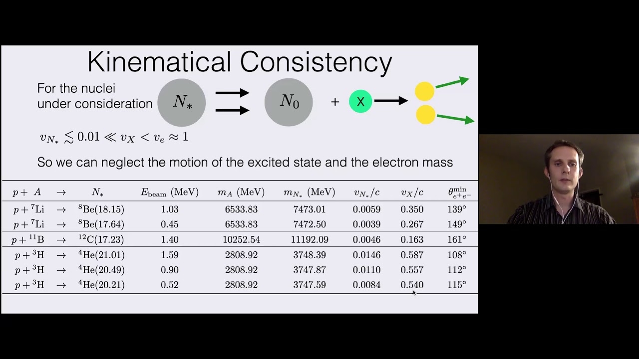 Dynamical Evidence For a Fifth Force Explanation of the ATOMKI Anomalies (Dr. Christopher Verhaaren)