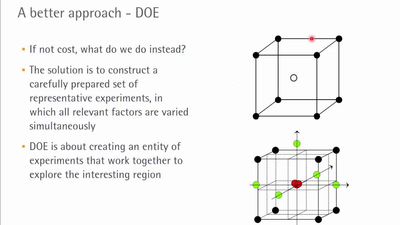 Design of experiments