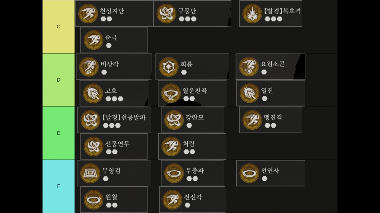 진・삼국무쌍: ORIGINS 무예 JOAT 티어 리스트