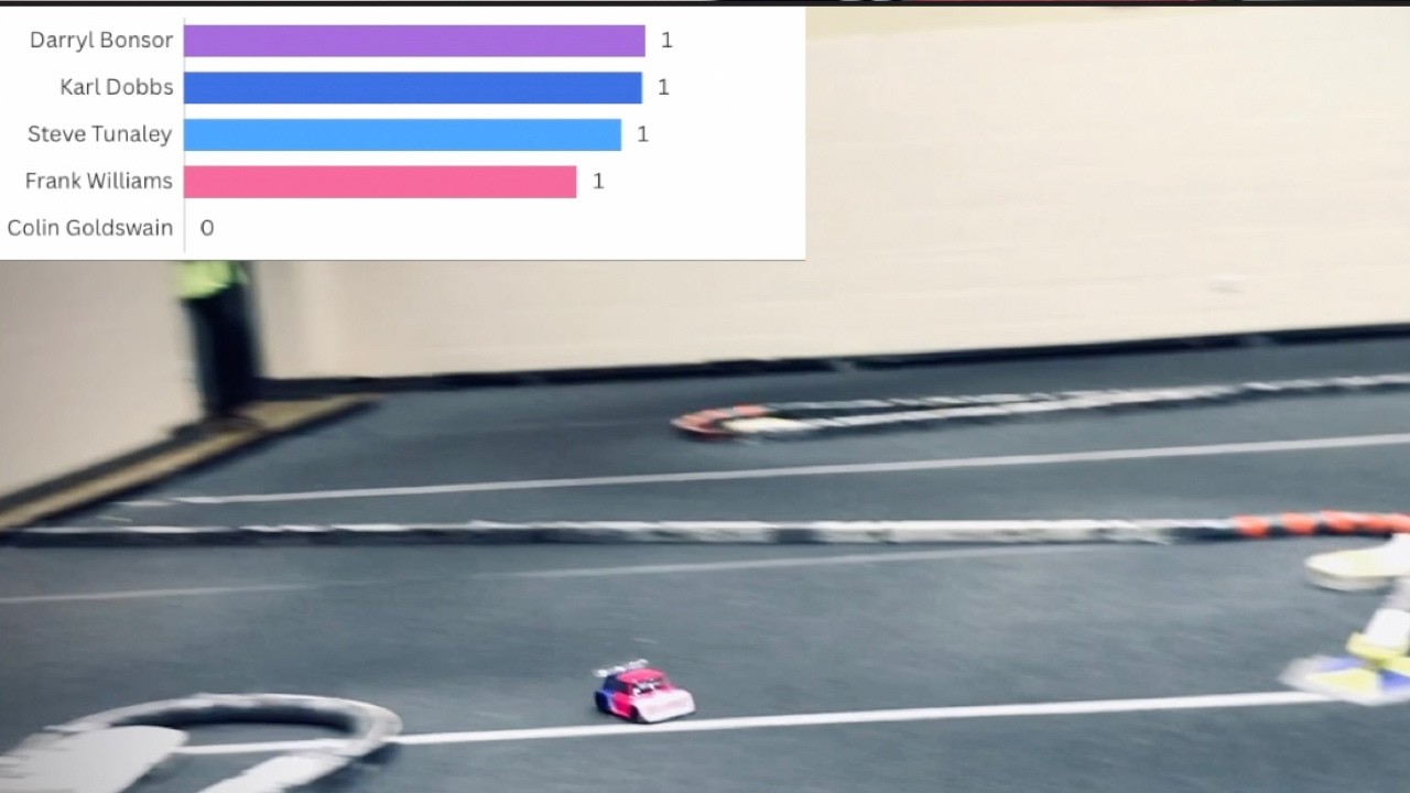 A final Minis, 13/02/2026 again, but with live positions this time.