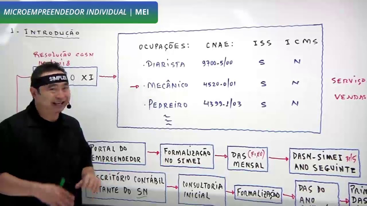 MEI (Microempreendedor Individual)