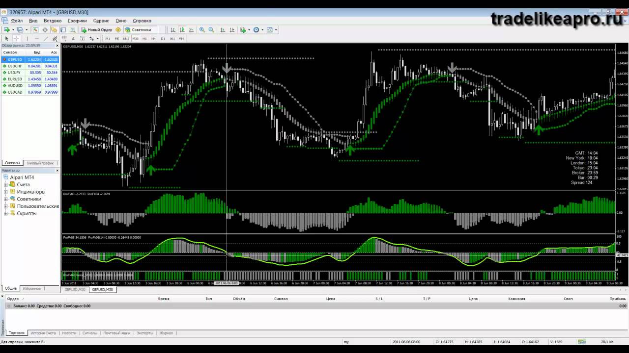 Форекс стратегия ProFX 2