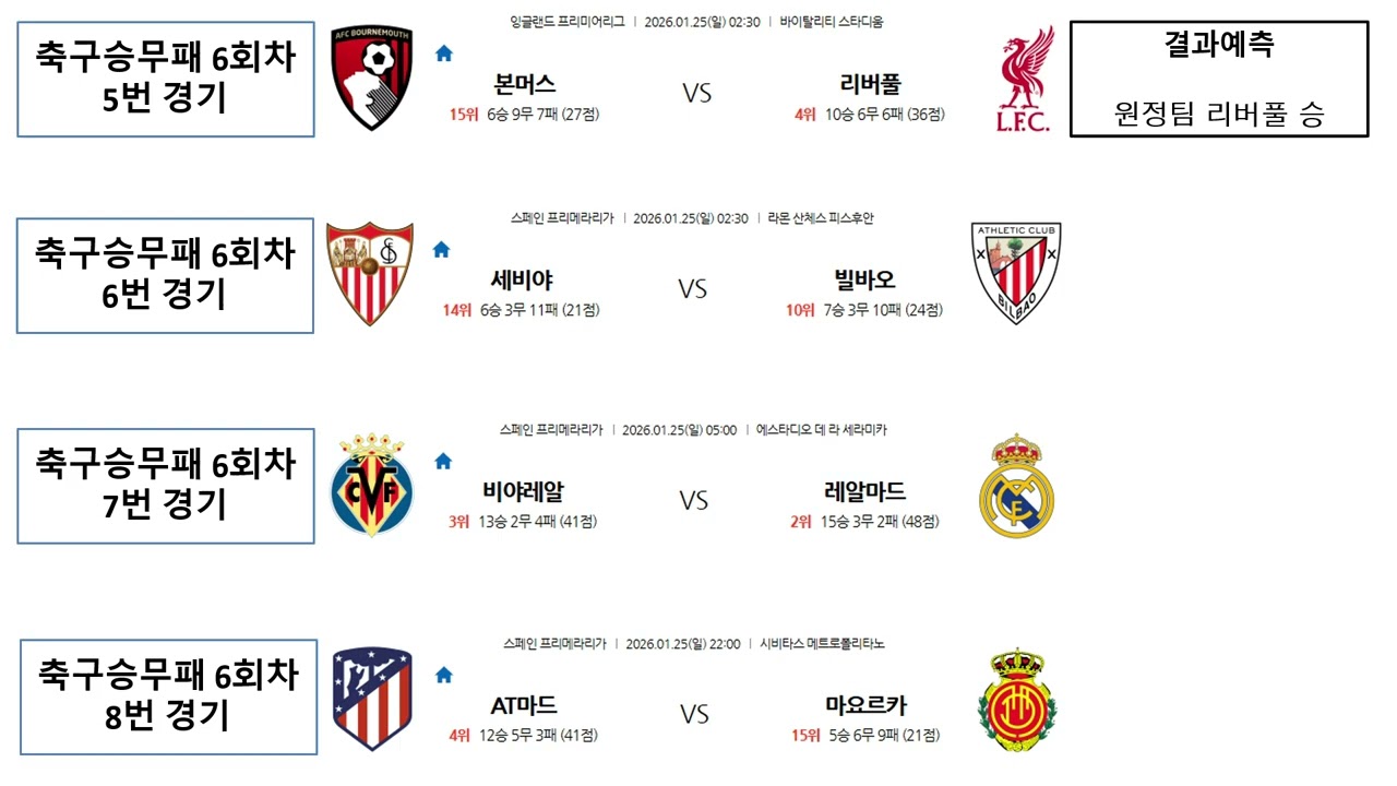 미친적중칼날분석 축구승무패2026년6회차14경기전격분석!