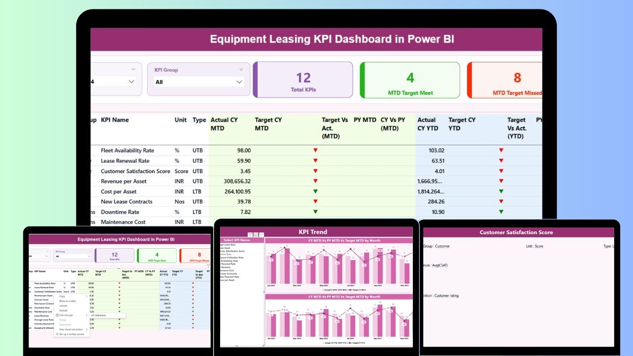 Equipment Leasing KPI Dashboard in Power BI