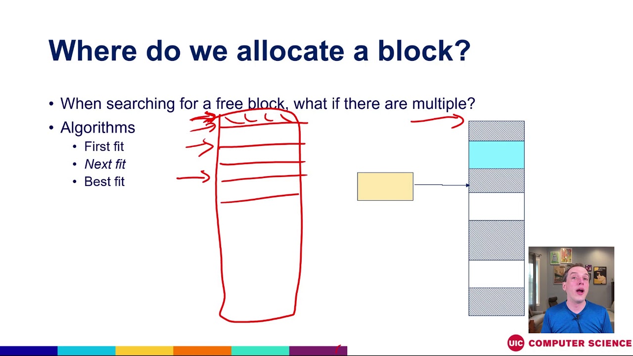 What does it take to design a memory allocator? Dynamic Memory Allocation System Design