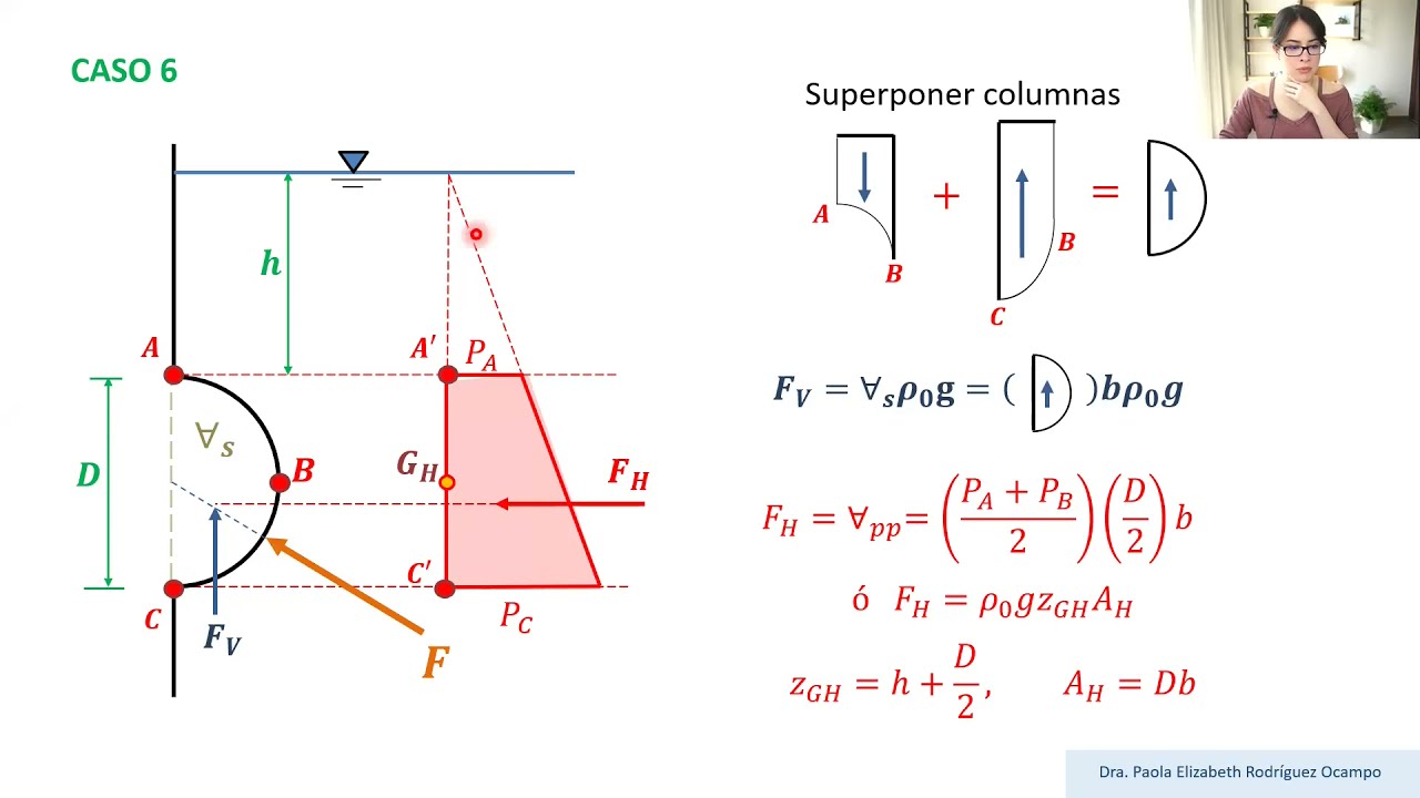 Clase 9 Hidráulica Básica. Hidrostática - Empuje hidrostático sobre superficies curvas