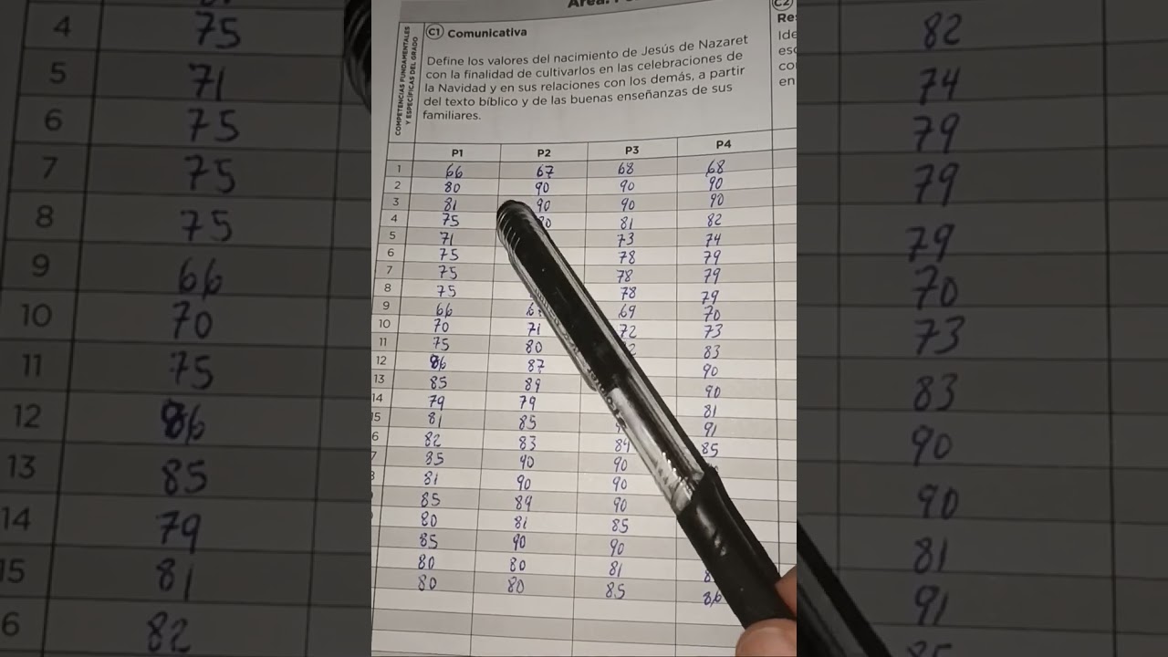 Realidades del profesor dominicano con el registro 2024.