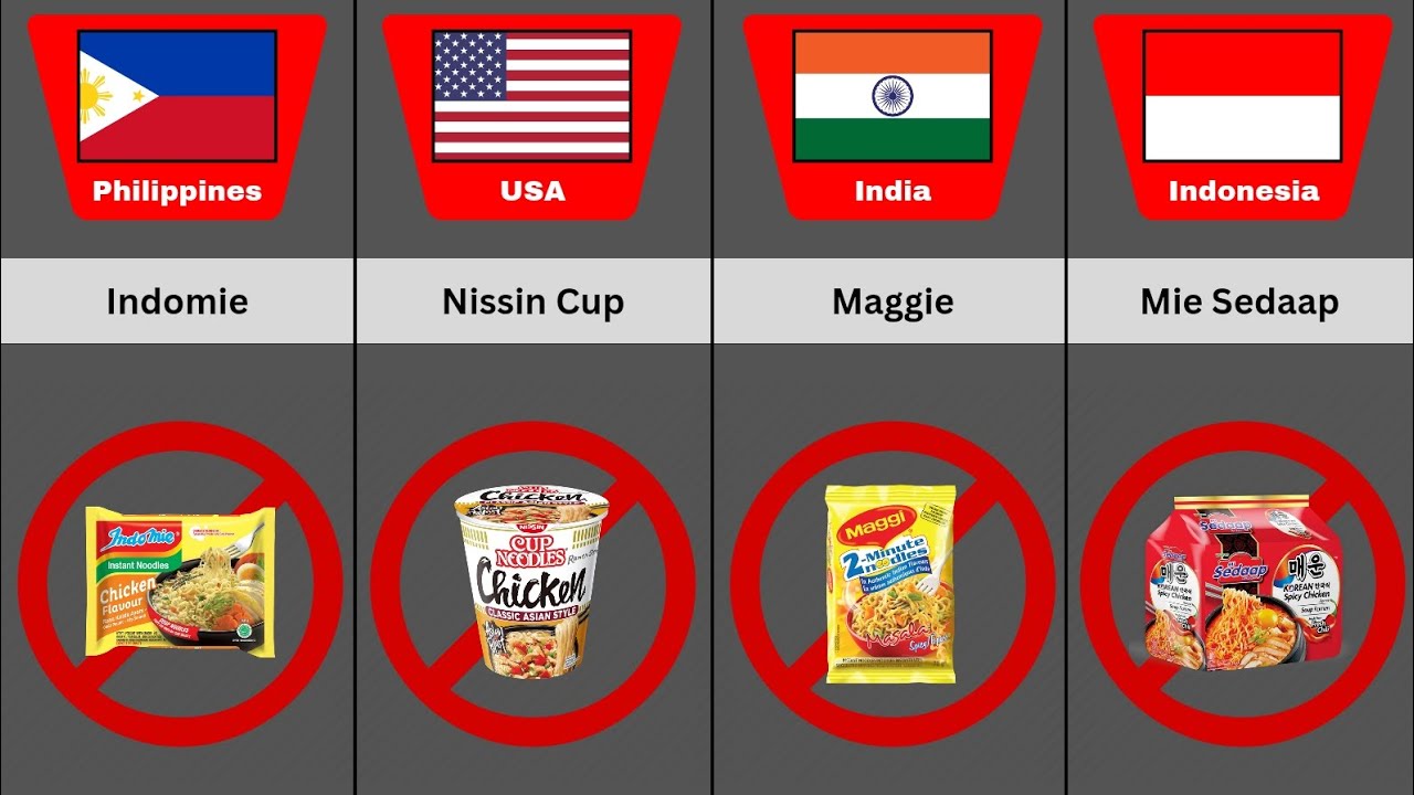 ⚠️ Banned Noodles Brands In Different Countries
