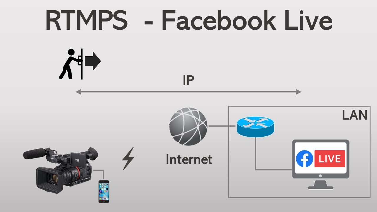 Panasonic AG-CX350 - Facebook Live (RTMPS Streaming) via USB Tethering