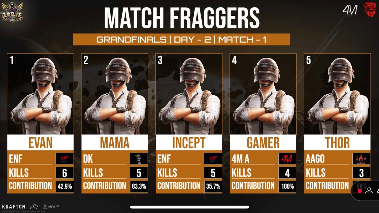 Team speaks finals team 14 kills Solo 6  Igl Pov👀| 120 Fps | Iphone 13 Pro max💀