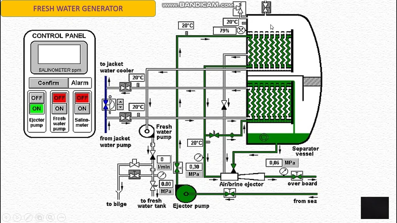 CARA KERJA FRESH WATER GENERATOR 09 2022