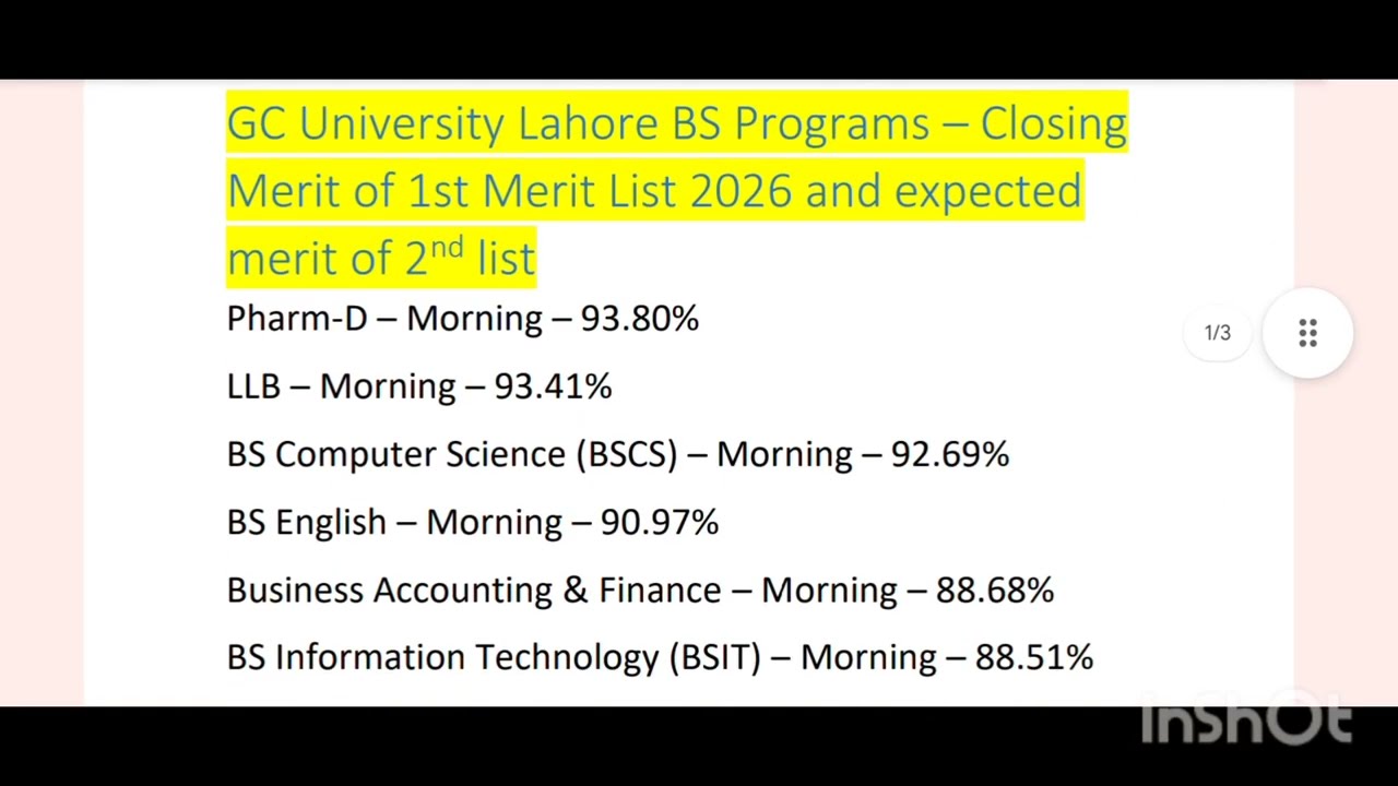 GCU Lahore 1st merit list 2026 Bs degree programs| closing merit of all degree programs of 1st list