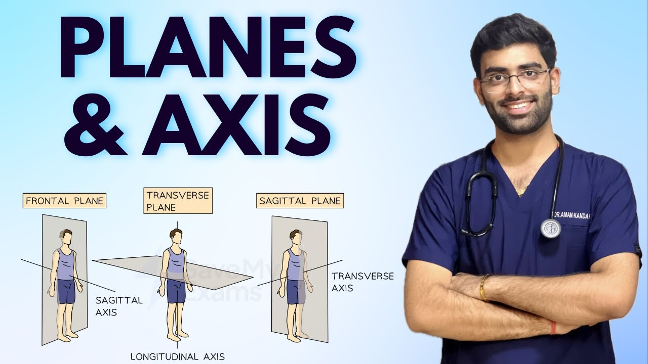 AXIS & PLANES | BIOMECHANICS LECTURES | EXERCISE THERAPY 🩺