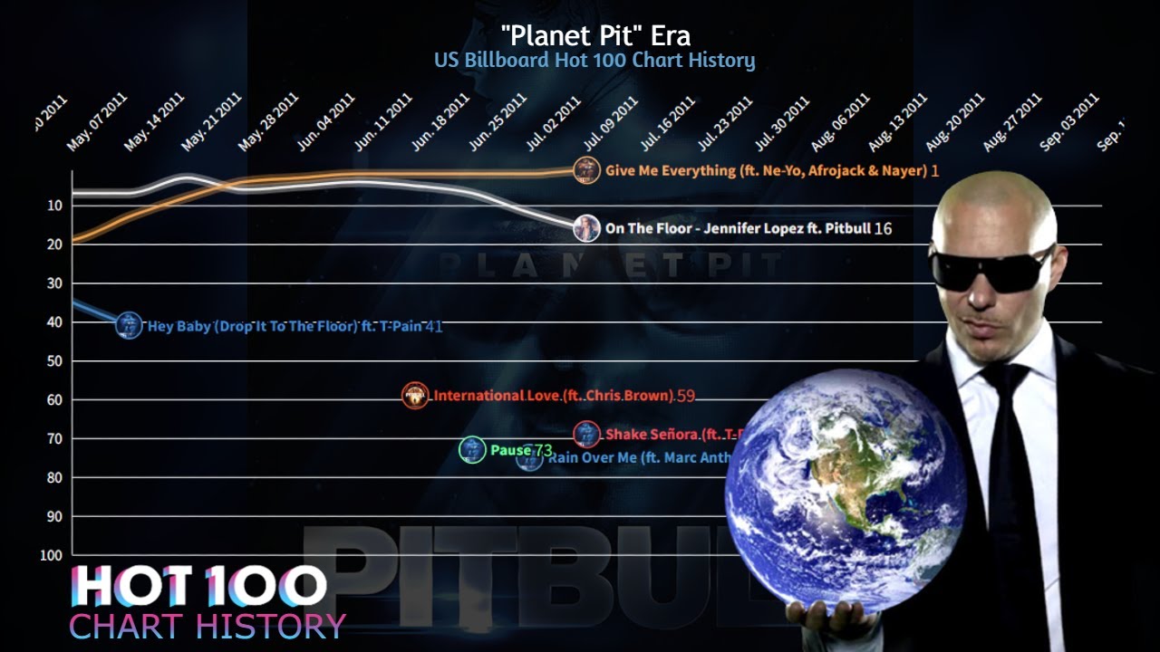 Pitbull - Billboard Hot 100 Chart History (2004-2018)