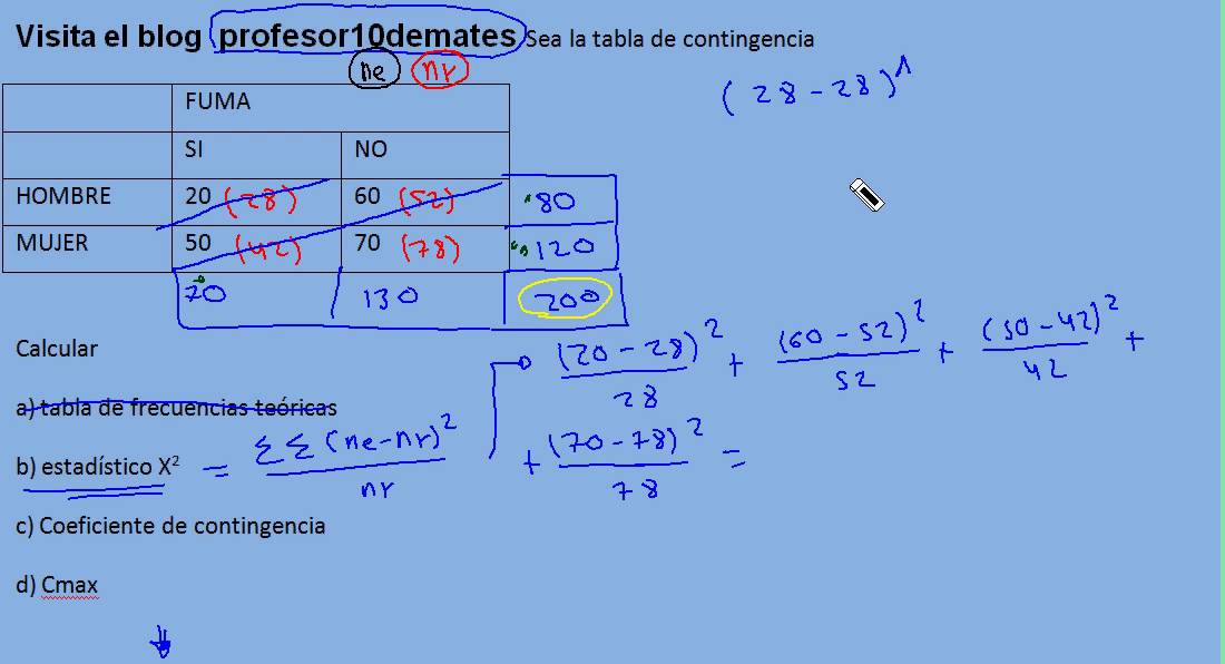 estadístico X2 Ejercicios resueltos
