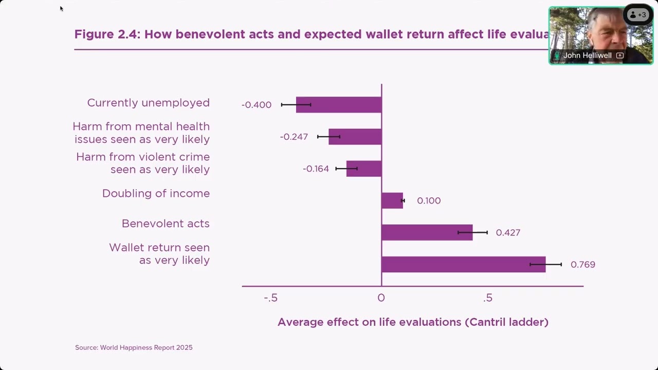 ISQOLS 2025, Special Session 2: 