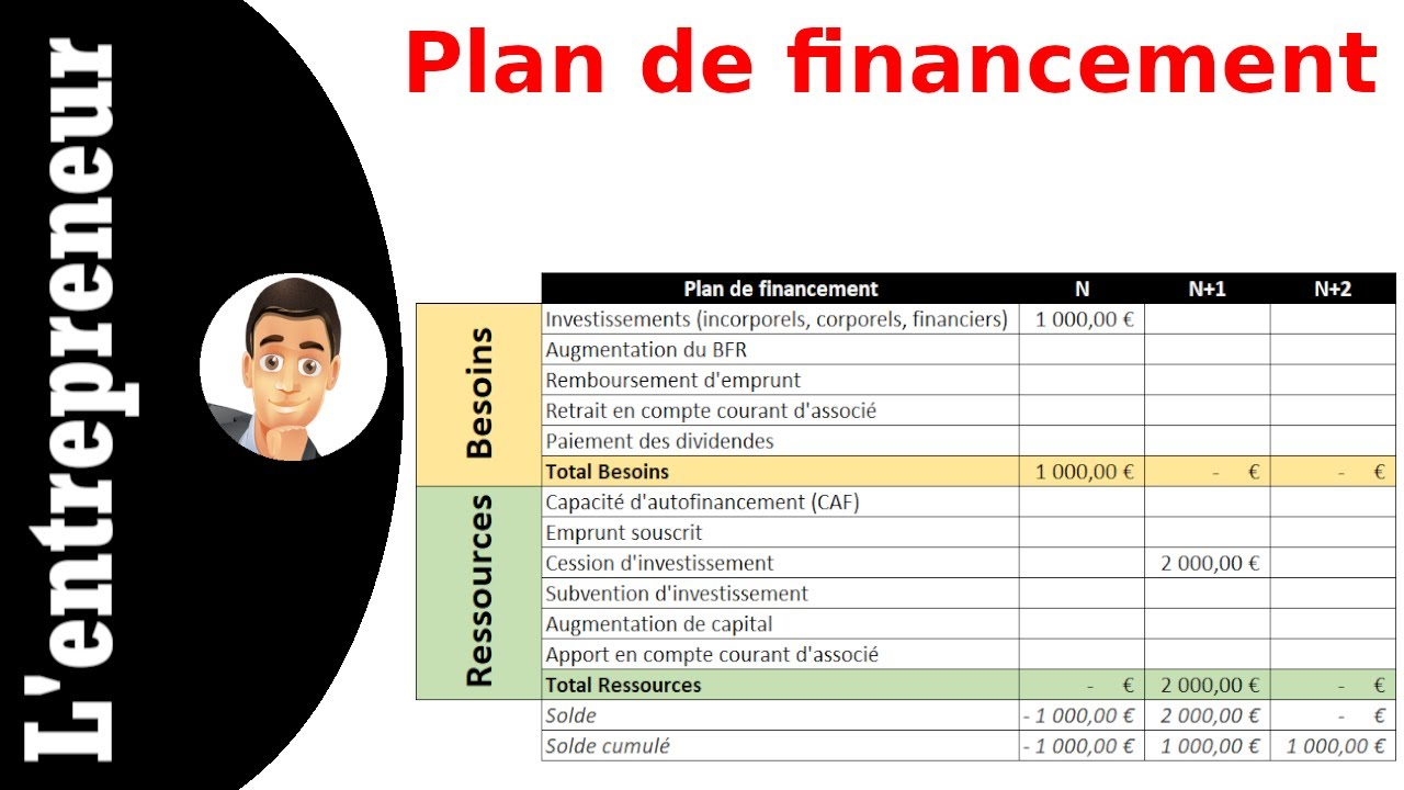 Faire un Plan de financement sur Excel