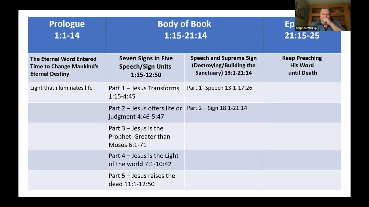 John Chapters 13-14 Kenya Zoom 50