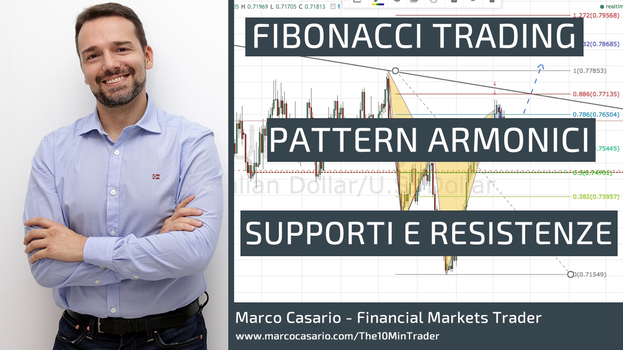 Quali tecniche per cominciare a fare trading? Fibonacci Trading, Supporti e Resistenze