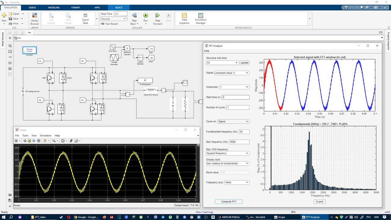 Преобразование Фурье при анализе процессов в силовом преобразователе Matlab/Simulink
