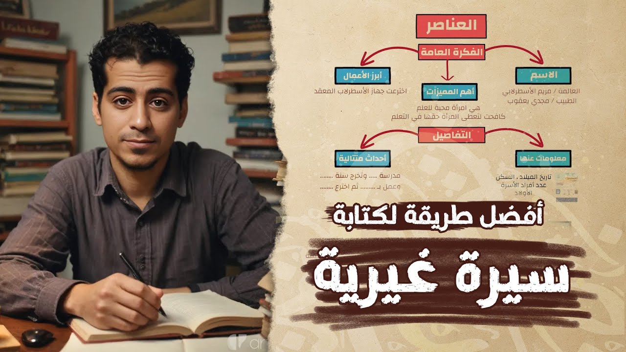 شرح درس كتابة سيرة غيرية | الصف الرابع الابتدائي | التعبير الكتابي