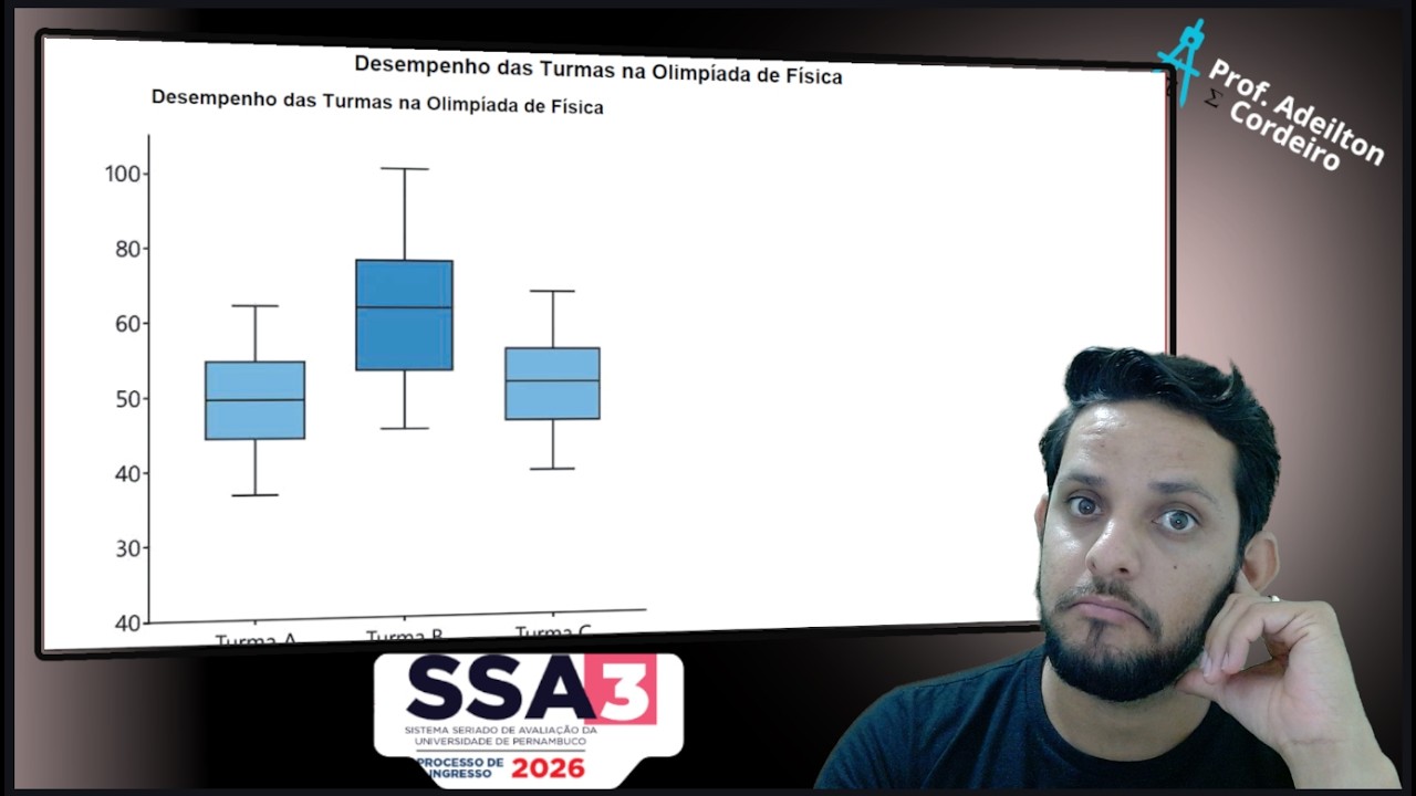 QUESTÃO 06 SSA3 2026 UPE - Diagrama de Box Plot (Análise e interpretação)