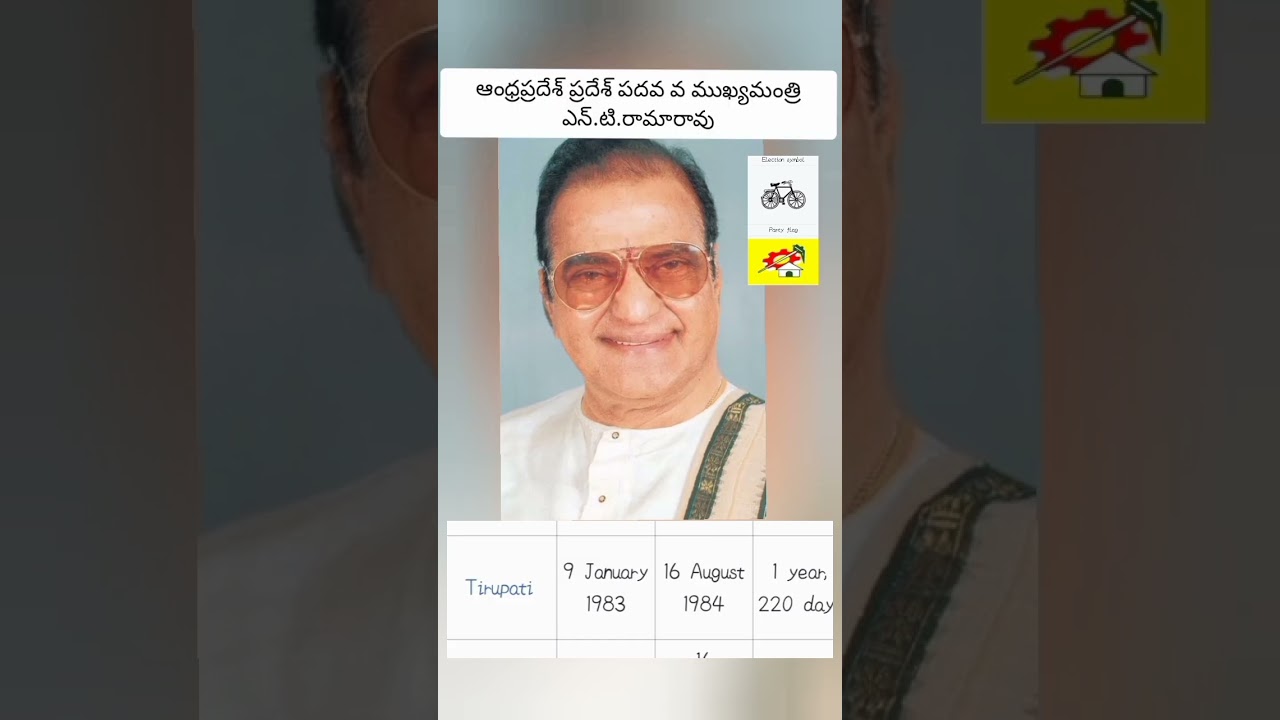 All Chief minister of Andhra Pradesh simple History. 1953-2022