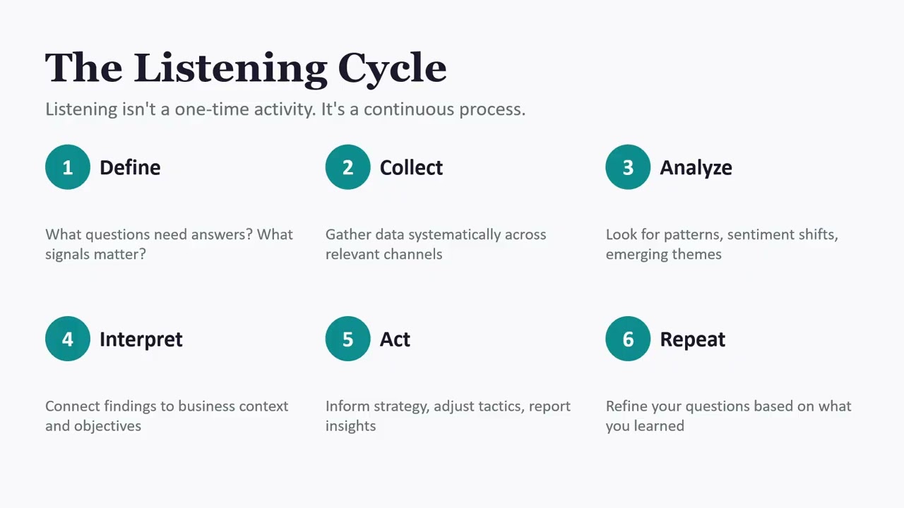 Social Listening what and why