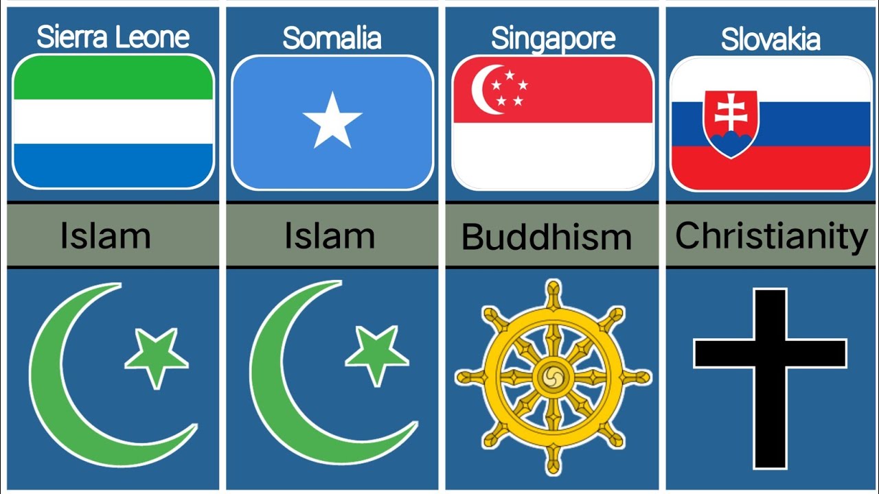 Major Religions From Different Countries #major #religion #countries