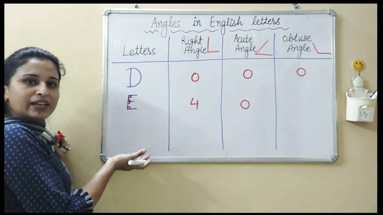Angles in English language letters class 5 maths NCERT page 25