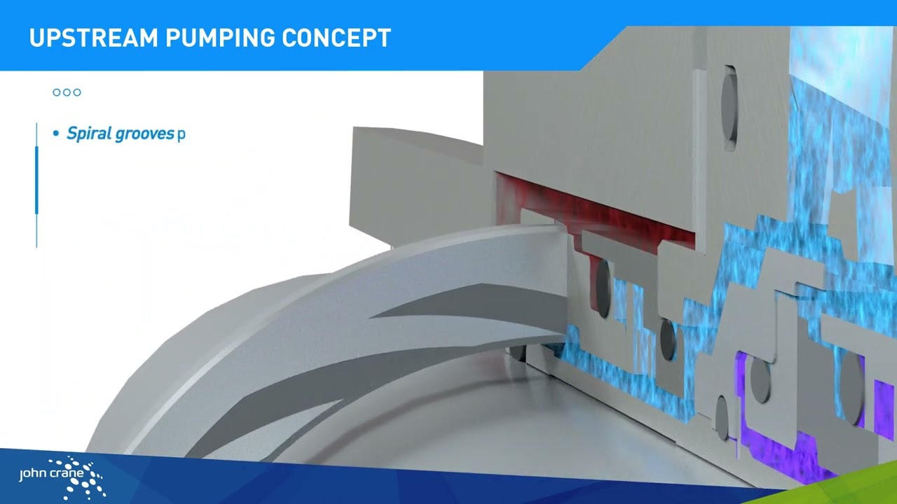 Upstream Pumping Technology Overview | John Crane
