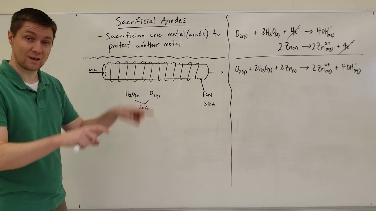 Sacrificial Anodes