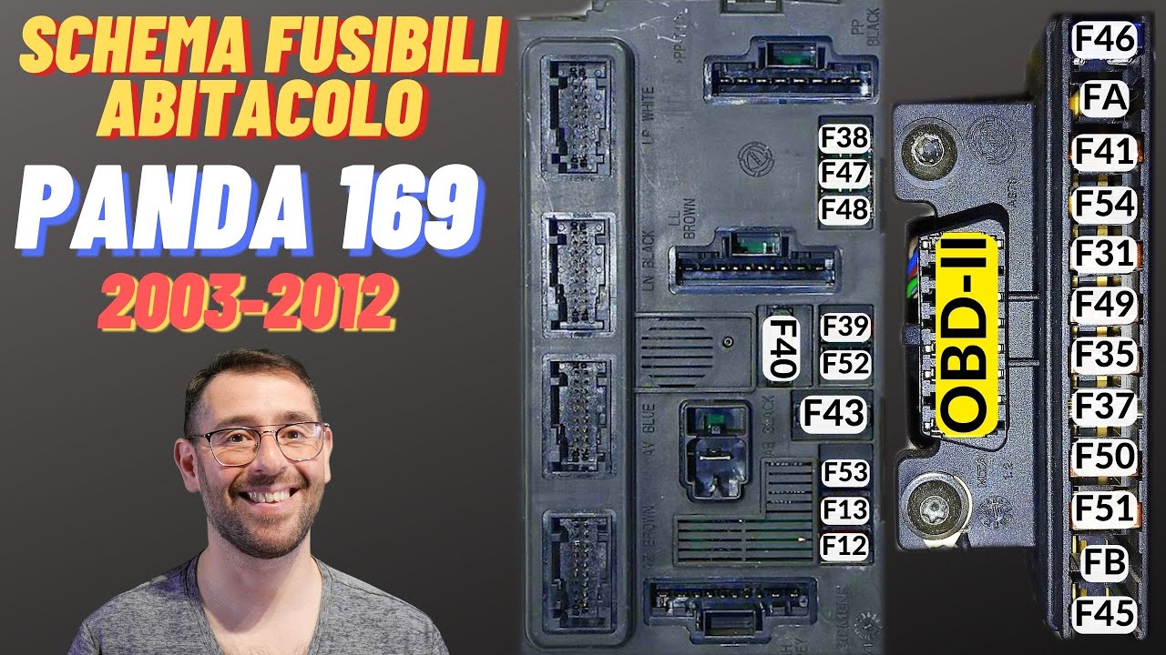 A cosa corrispondono i Fusibili abitacolo PANDA 169 - 2003-2012?