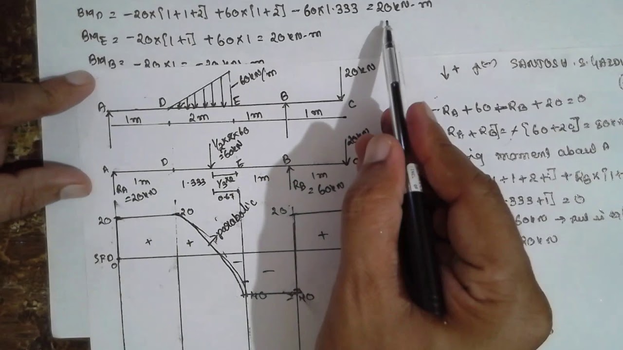 Over Hanging beam including point of contraflexure with UVL-SFD AND BMD -2