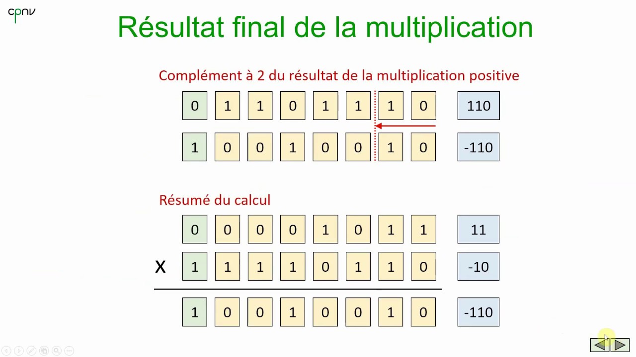ELNU - Arithmétique nombres binaires signés (Partie 3 - Multiplication et division)