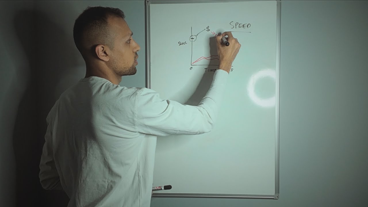 Becoming a Profitable Trader - Lesson 2