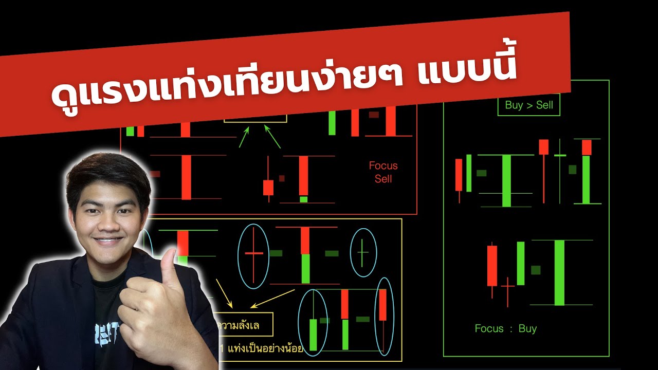 อ่านแรงแท่งเทียนง่ายๆ ดูแบบนี้ (Price action)
