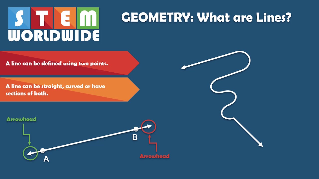 Geometry:   What are Lines?