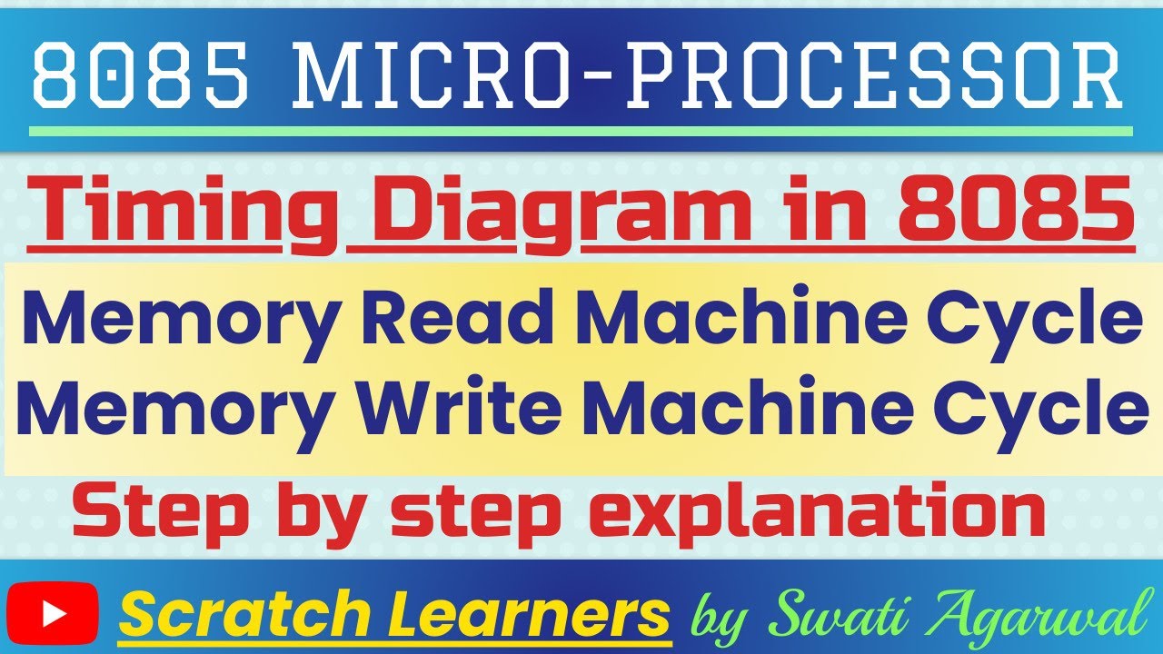 Memory Read Timing diagram|Memory Write Timing Diagram|Memory Read Machine Cycle|Read & Write Cycle